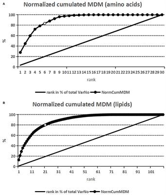 Metabolomics and random forests in patients with complex congenital heart disease